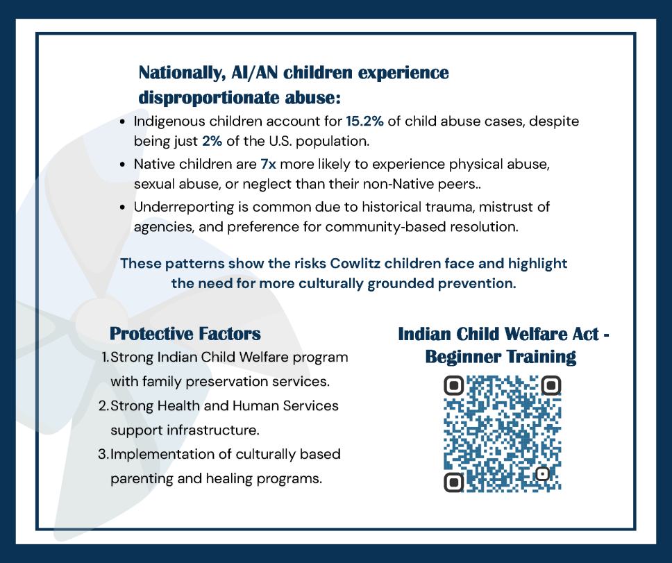 National Child Abuse Prevention Month Facts with a QR Code and Facts.