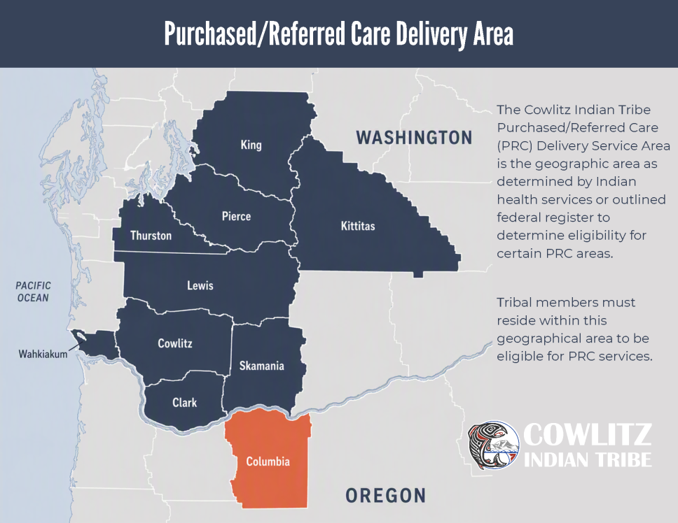 Map of the Cowlitz Indian Tribe Purchased/Referred Care (PRC) Delivery Service Area. Highlighted counties include King, Pierce, Thurston, Lewis, Cowlitz, Clark, Wahkiakum, Skamania and Kittitas in Washington, and Columbia County in Oregon. Text explains that Tribal members must live within this geographic area to be eligible for PRC services.